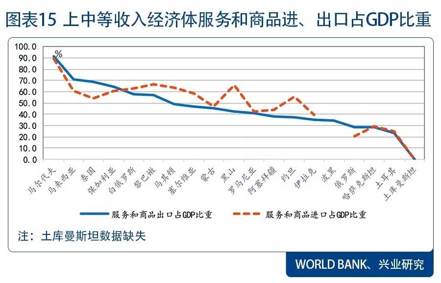 人口与经济发展_人口与经济协调发展评价研究