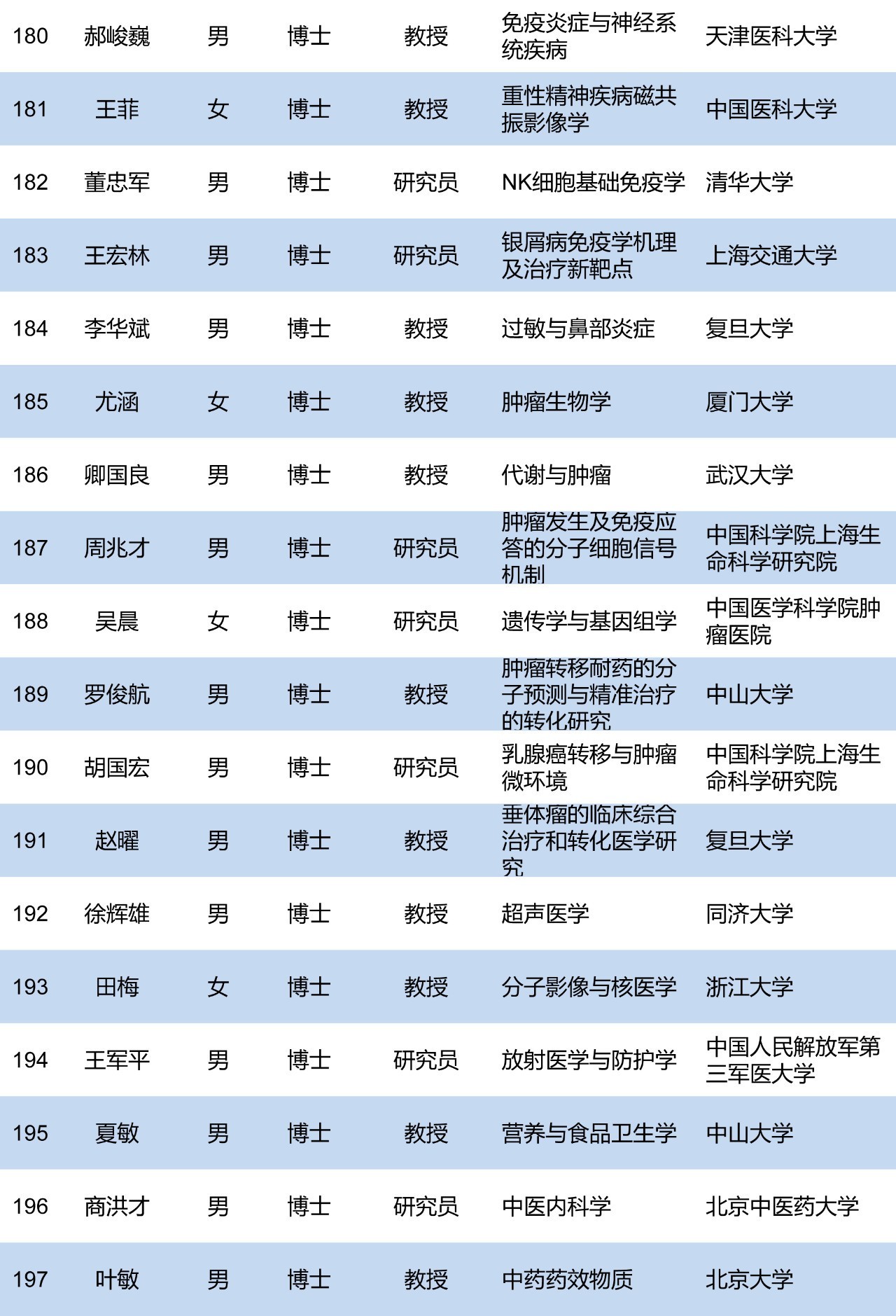 人口福利基金项目申报_创新基金项目申报即将开始(2)