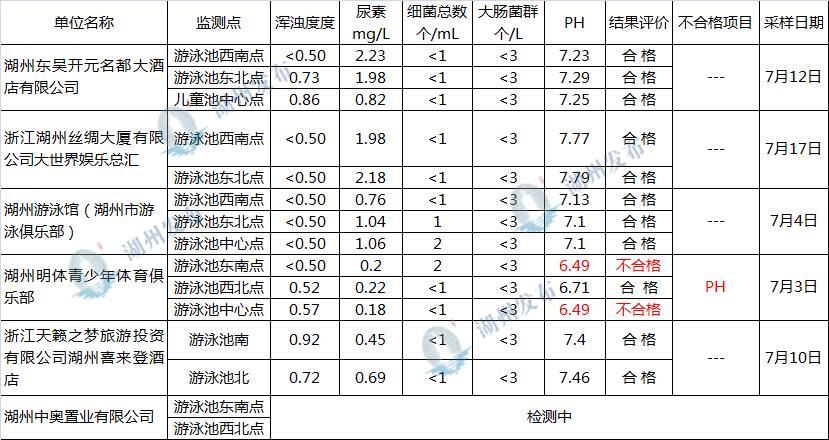 体育人口判定标准_达因笔判定标准图(3)