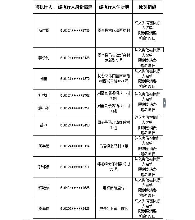 周至县多少人口_周至县的人口(2)