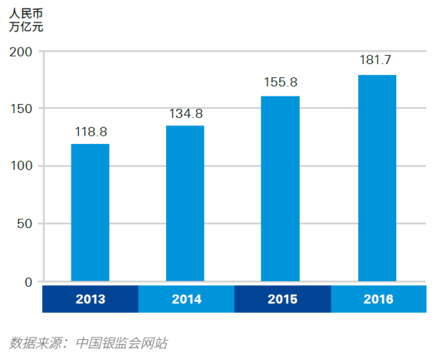 为什么gdp等于总消费总储蓄_中国历年总储蓄占GDP比重超40 为什么有人边存钱边叫穷(3)