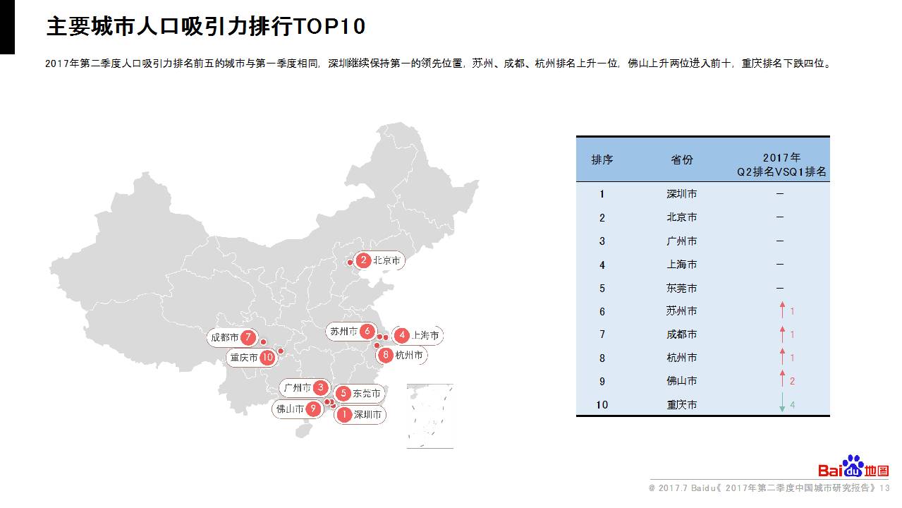 中国大城市人口排行_中国最新各大城市人口数量排名(2)