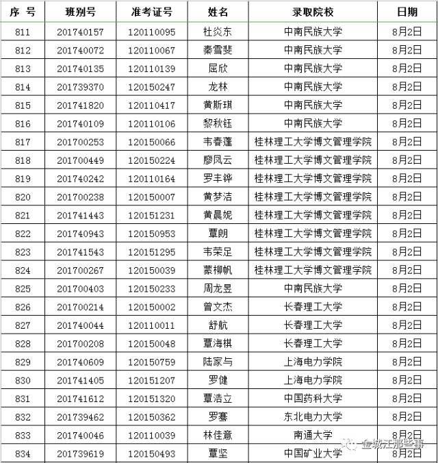 多少人口应该拥有一所高中_印度贫民窟有多少人口