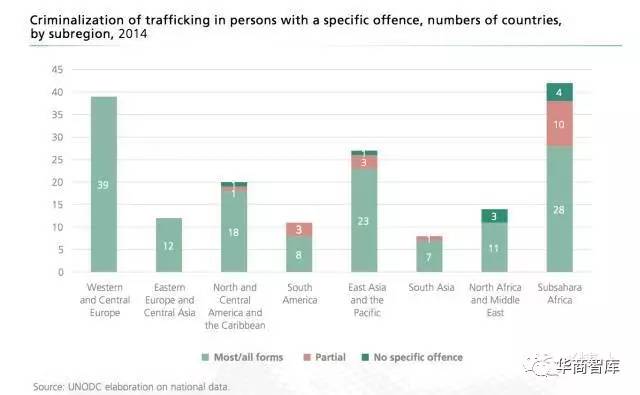 全球女性人口_全球人口分布图(3)