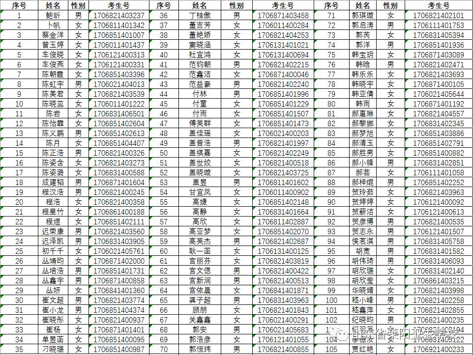 放榜:烟台地区考生报考莱阳卫校