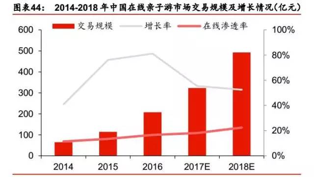 人口和消费_人口和民族的思维导图