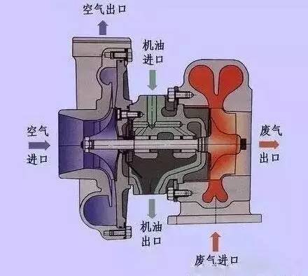 缝纫机的工程原理_工业缝纫机挑线杆原理价格 工业缝纫机挑线杆原理批发 工业缝纫机挑线杆(3)