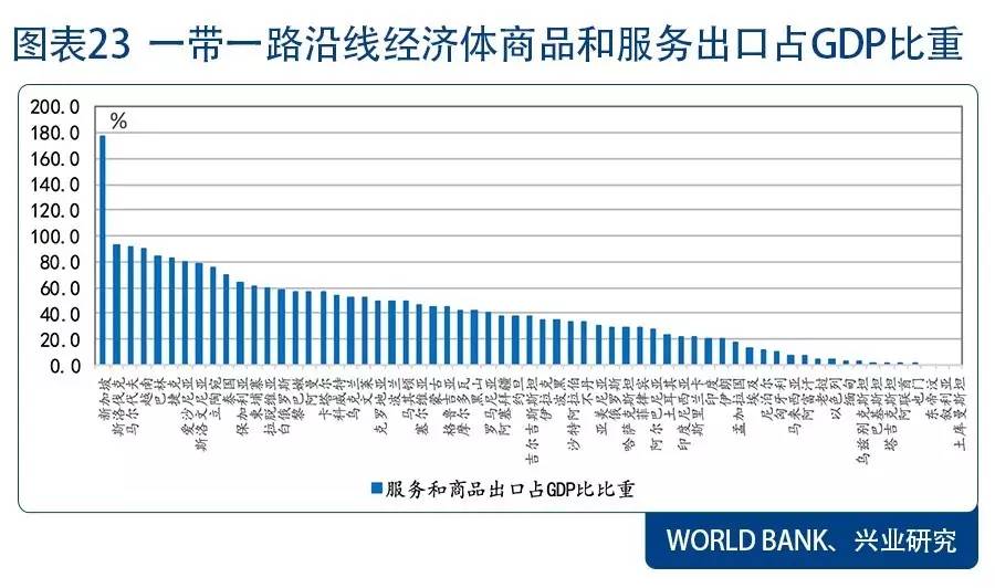 一带一路 人口_一带一路 上的人口与经济结构 一带一路 系列专题报告之一(2)