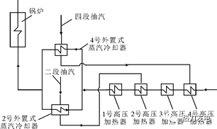 随着回热级数的增加,相应的回热抽汽点的选取,高压加热器,低压加热器