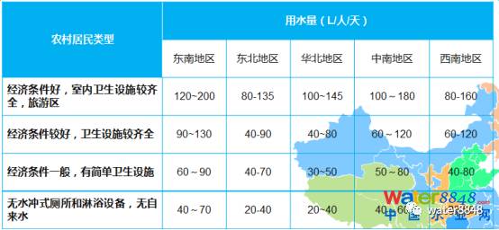 流动人口系数_理论研究 制度建设研究