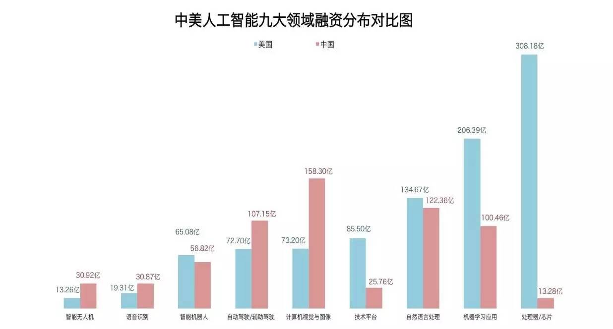 中美两国gdp计算方法_南充发布重磅经济数据 2018年经济总量继成都 绵阳之后突破(2)