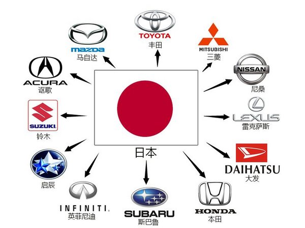 日本先进的电池技术与落后的电动车产业该如何匹配