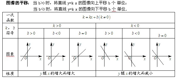 假定经济的总量生产函数为Y=K_三角函数(3)