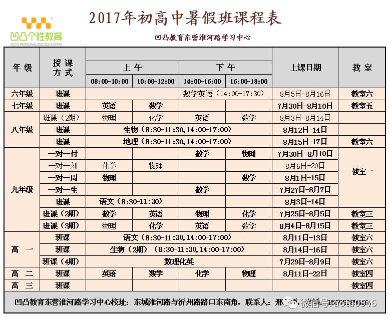 大一上学期总结