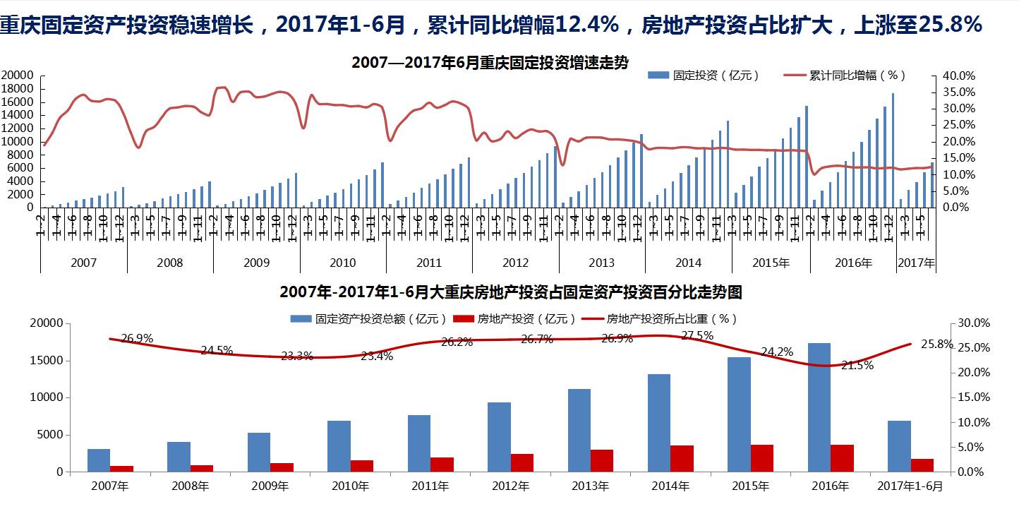 2017重庆总人口_重庆最美女孩(2)