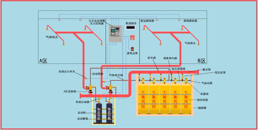 注册消防工程师-二氧化碳灭火系统组件及设置要求b