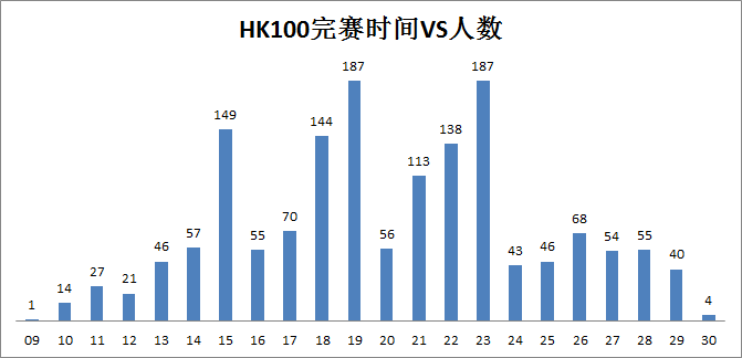 香港多少人口数_香港人口