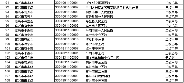 嘉兴市本级人口_嘉兴市本级中考政策出来啦 家有考生的抓紧看,这些人还可以