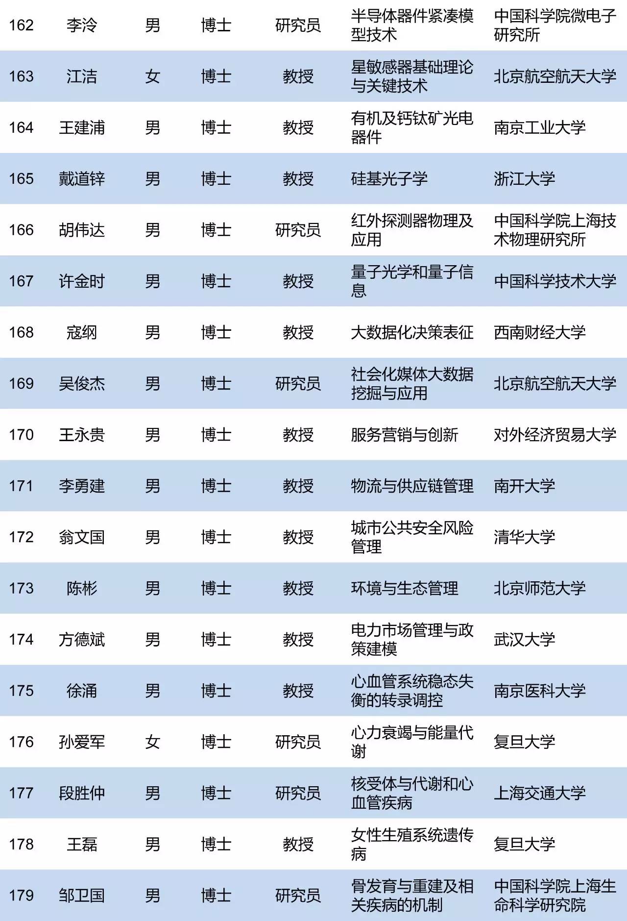 人口福利基金项目申报_创新基金项目申报即将开始(2)