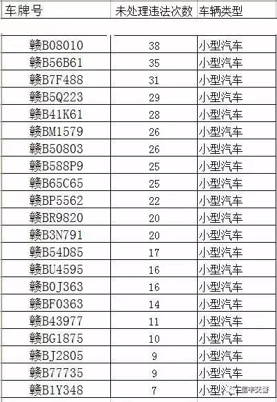 信丰多少人口_RFID应用 RFID应用方案,电子标签 智能卡 门禁考勤一卡通应用方案(3)