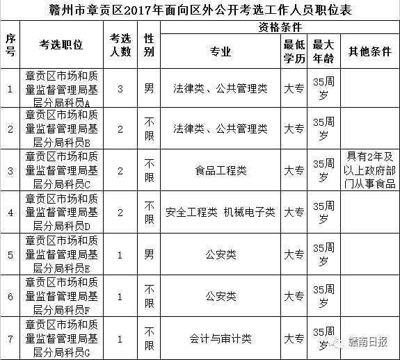 赣州姓赖的人口有多少_赣州多少人口(3)