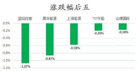 哈尔gdp(2)