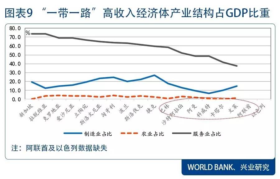 出口占gdp比重多少合理_深圳外贸下滑26 ,房价还在涨 会有什么影响(2)