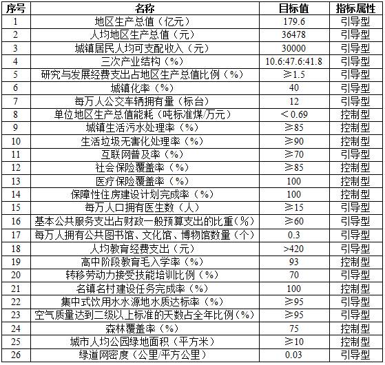 东源县2020年GDP_东源县2020年公开招聘中小学教职员(3)