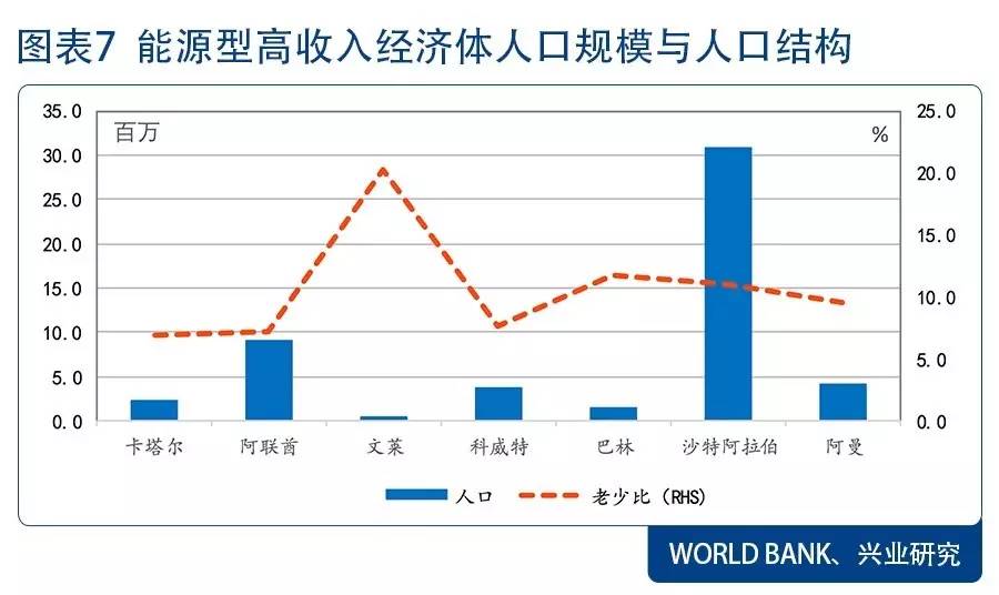 农业人口占比_嘉实财富官网 详情页面(2)