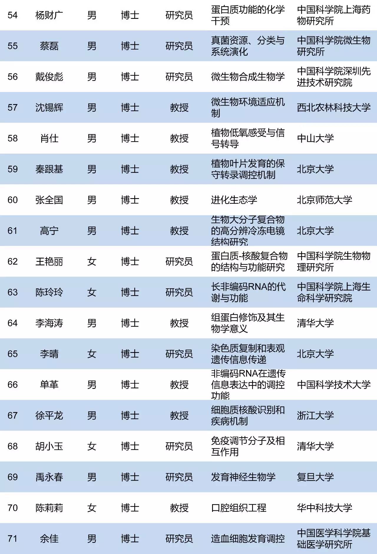 人口福利基金项目申报_创新基金项目申报即将开始(2)