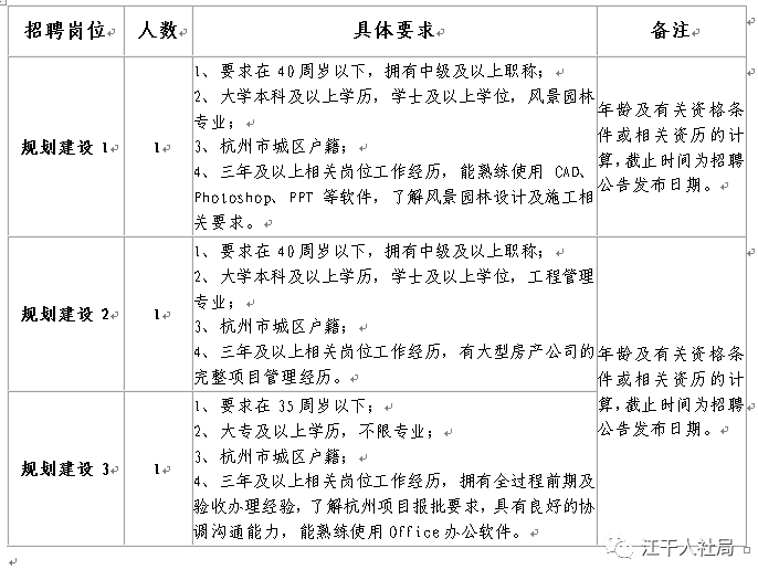 城投公司编制很难进吗