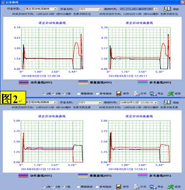 道岔断表示故障处理案例