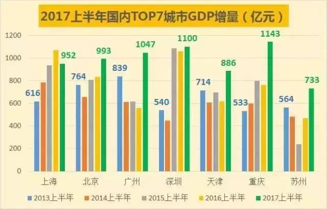 重庆年gdp_重庆区县gdp