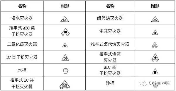 2,消防工程灭火器符号