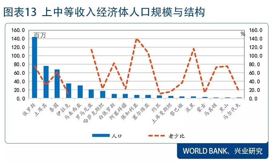 制造业占gdp比重_中国制造业占gdp比重(3)