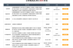 2019年经济师分数线_...些省份2018年经济师考试的合格标准低于全国线(2)