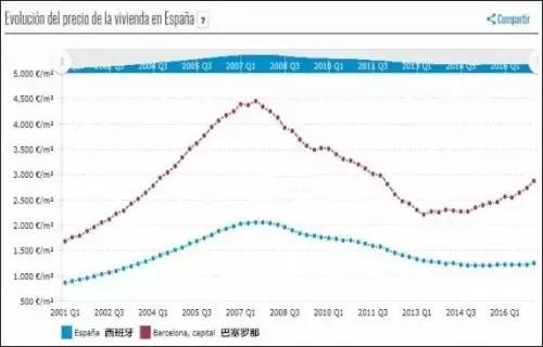 西班牙移民人口_西班牙移民劳动人口连续三月增长, 中国移民排第四