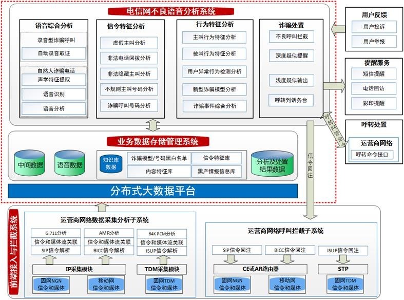 (△功能架构图)