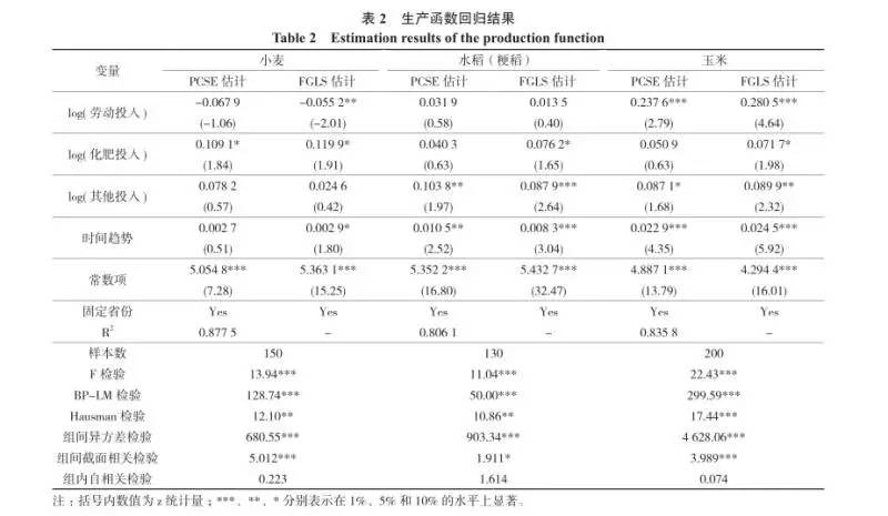 按人口平均数的粮食产量是一个平均数