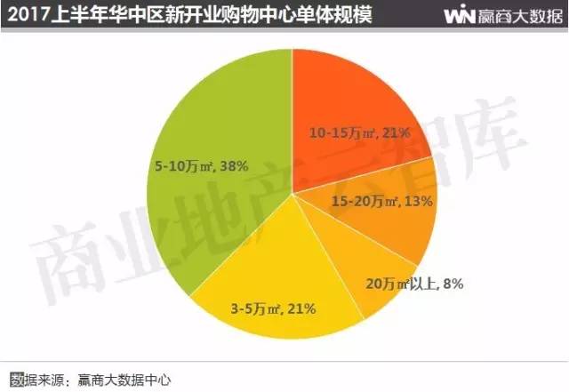 誓节镇2017新增人口本_人口普查(3)