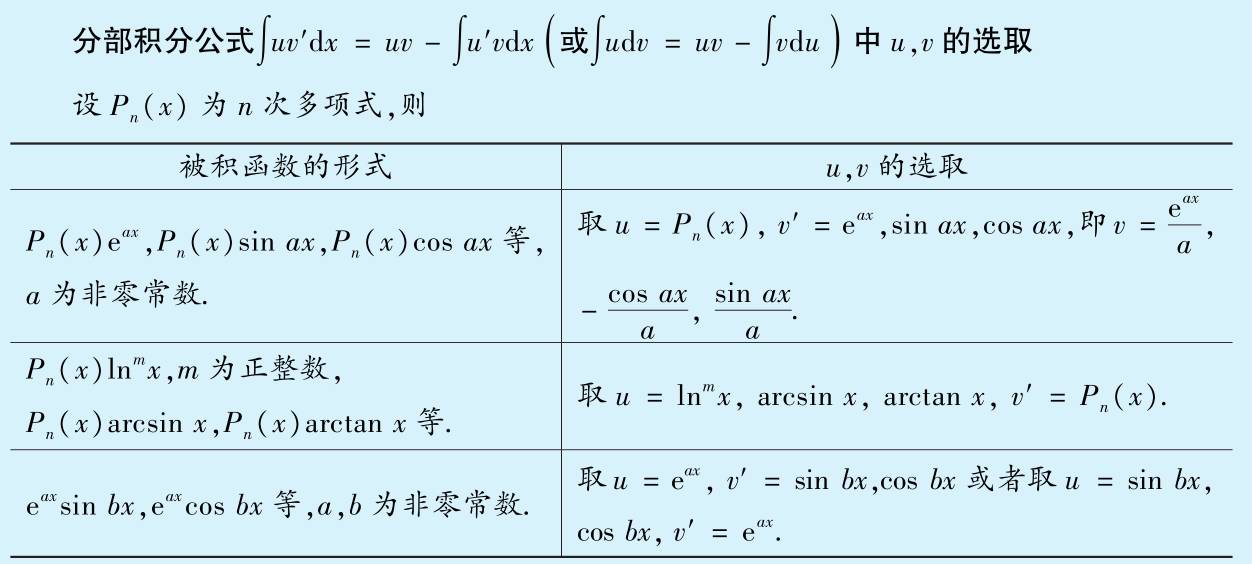 求积分公式