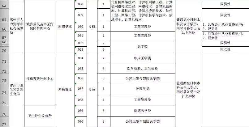 2017涿州市人口_涿州市医院图片