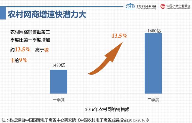 农村电商人口环境_人口与环境思维导图(2)