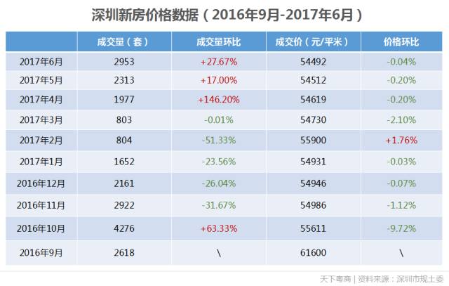 华为给深圳交多少税多少gdp_若对深圳GDP贡献最大的华为跑了 深圳房价会跌吗(2)