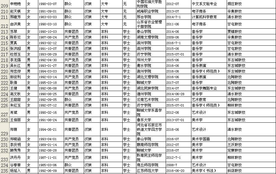 冠县人口_冠县2017年1 3月份企业职工退休人员审批公示