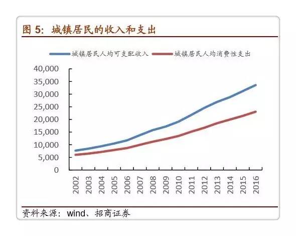 人口变化的要素_系图.读图完成10 11题. 10.Ⅲ区域常住人口数量较小.其主要原因(3)