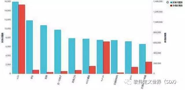 2020人口普查数据知乎_人口普查数据图(2)