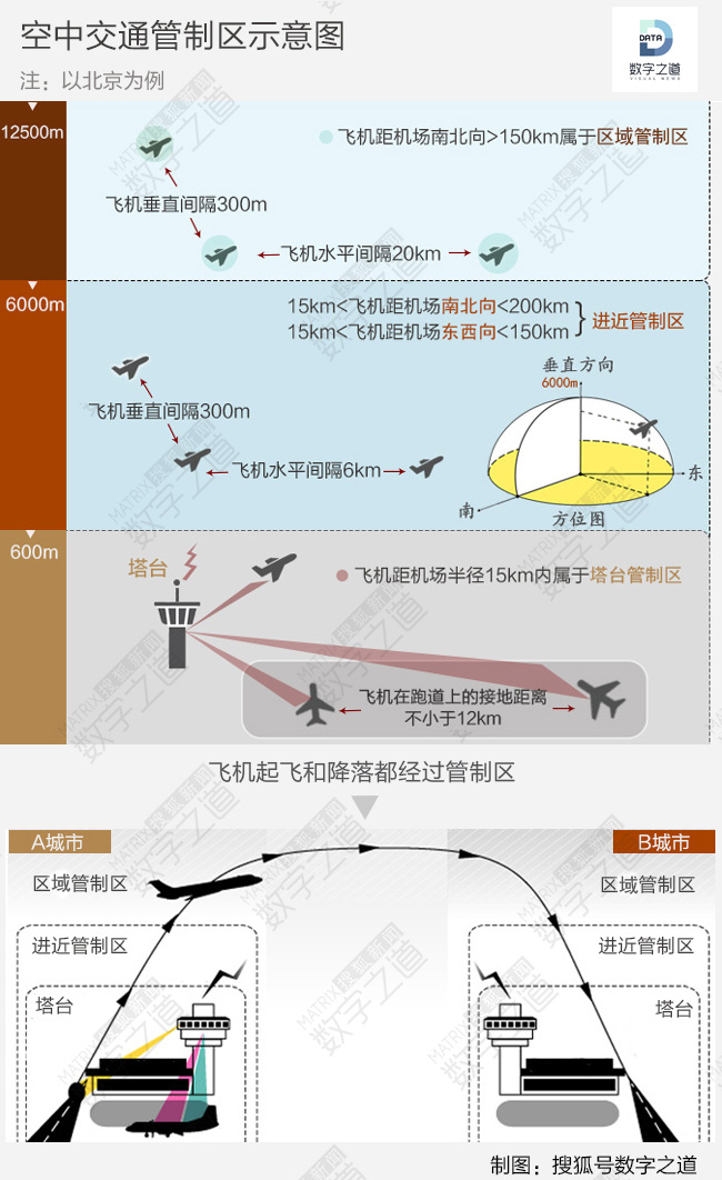 空中交通管制员:守卫天幕的"隐形人"