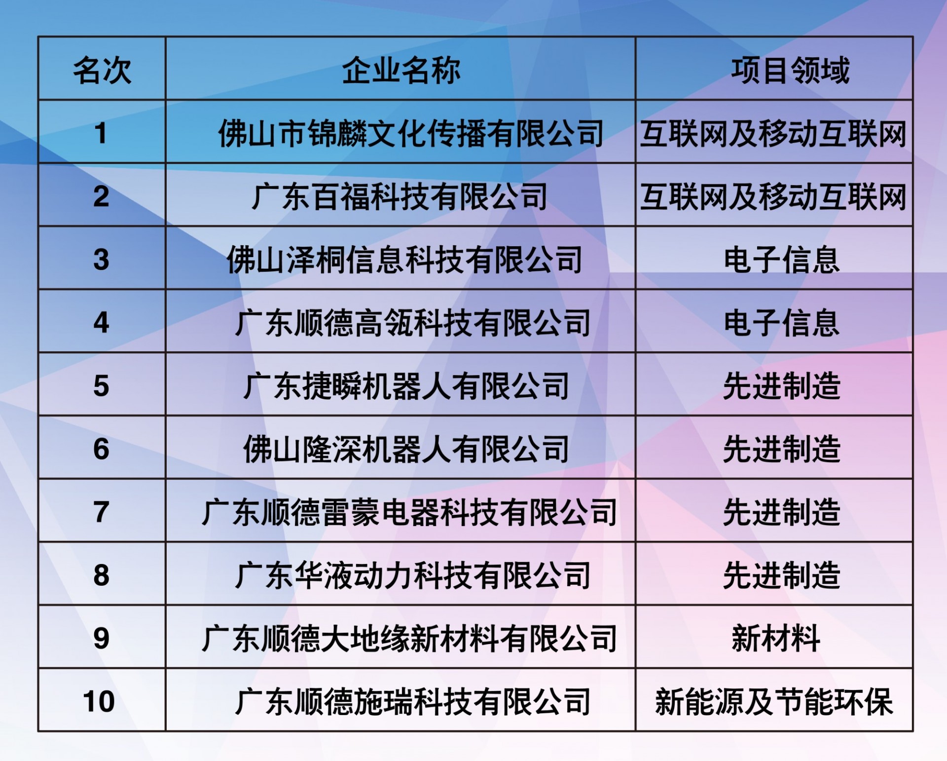 顺德区gdp2021_顺德区地图(2)