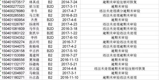 赤峰人口多少_内蒙古赤峰市人口是多少面积多大(2)